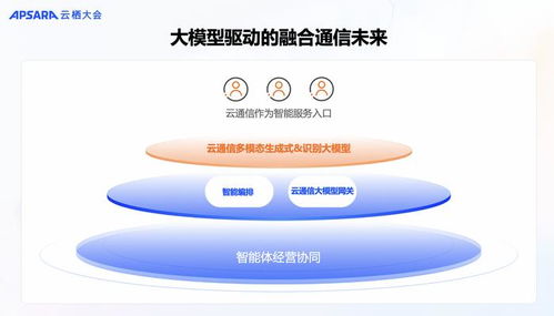 2024云棲大會(huì) 阿里云通信發(fā)布Chat Flow場(chǎng)景編排產(chǎn)品，助力中國(guó)企業(yè)揚(yáng)帆出海